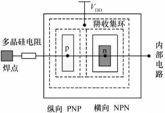 集成電路可靠性設計 確保芯片長期穩定運行的關鍵