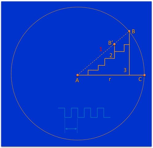 三維視角下的集成電路設(shè)計(jì)新思路 超越平面的創(chuàng)新藍(lán)圖